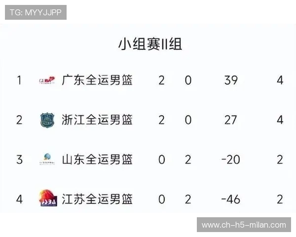 CBA榜首之争升级，广东队三连胜强势反弹